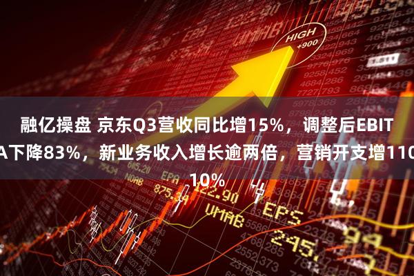 融亿操盘 京东Q3营收同比增15%,调整后EBITDA下降83%,新业务收入增长逾两倍,营销开支增110%