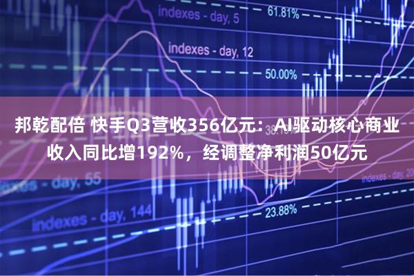 邦乾配倍 快手Q3营收356亿元:AI驱动核心商业收入同比增192%,经调整净利润50亿元